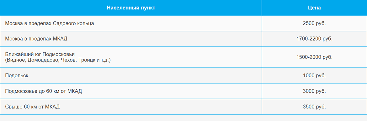 Доставка газа и газовых баллонов по Железнодорожному и области